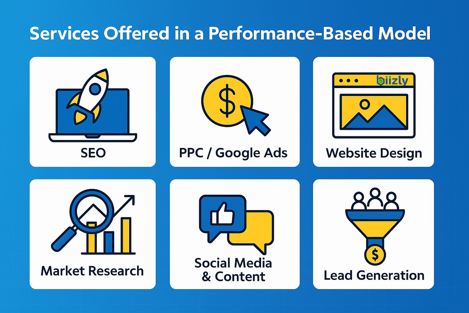 Performance-Based Marketing: A Comprehensive Guide - Biizly.com